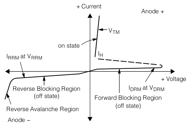 Littelfuse MCR68-2G for sale
