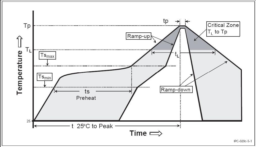 AGM Microelectronics AG16KSDE176 for sale
