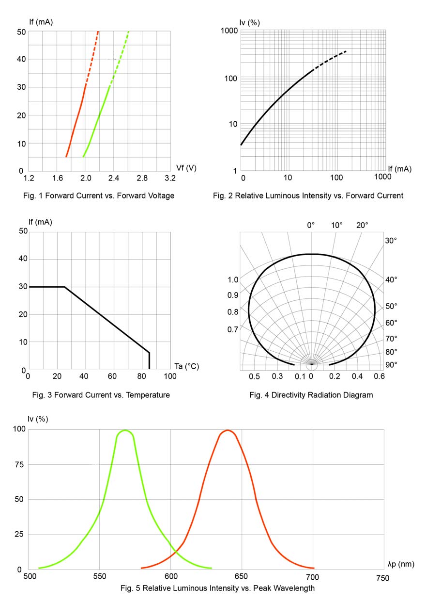 BIVAR SM1204BC for sale