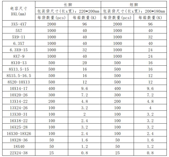 Econd 10uF400V10x12GF for sale