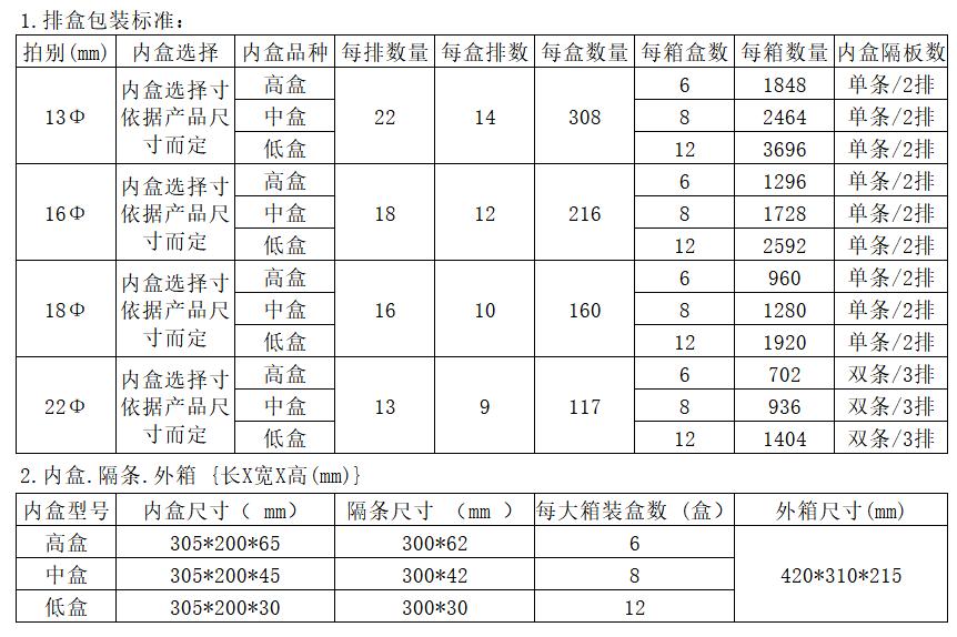 Econd 10uF400V10x12GF for sale