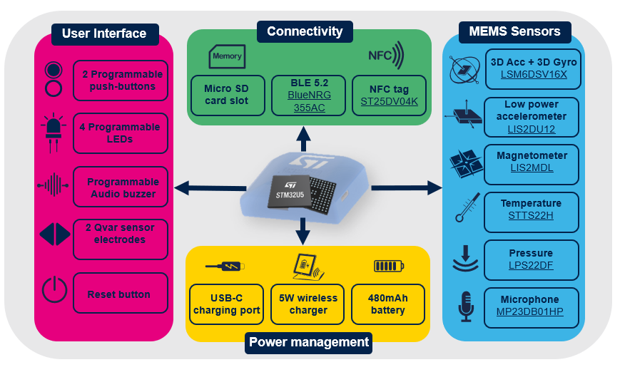 ST STEVAL-MKBOXPRO for sale