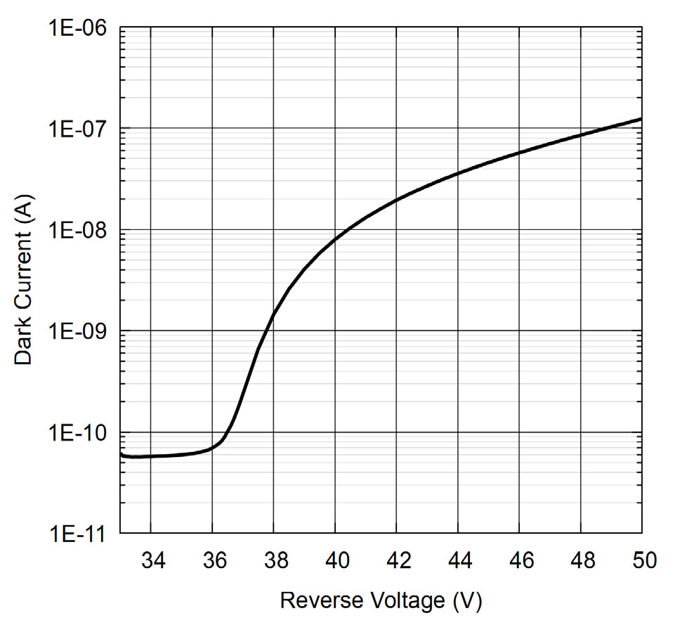 Broadcom AFBR-S4P11P012R for sale