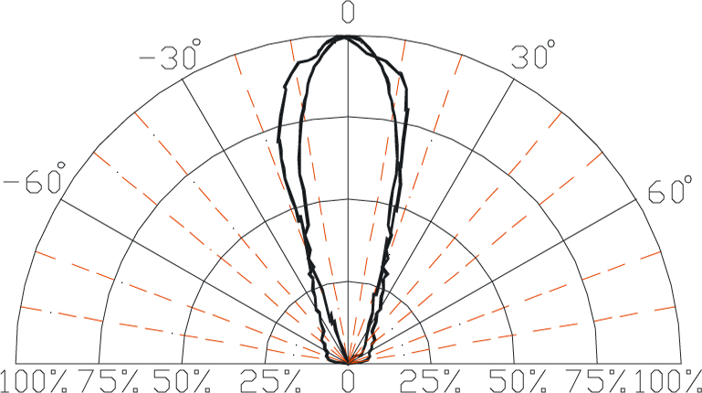 BIVAR R50YLW-V-3045 for sale