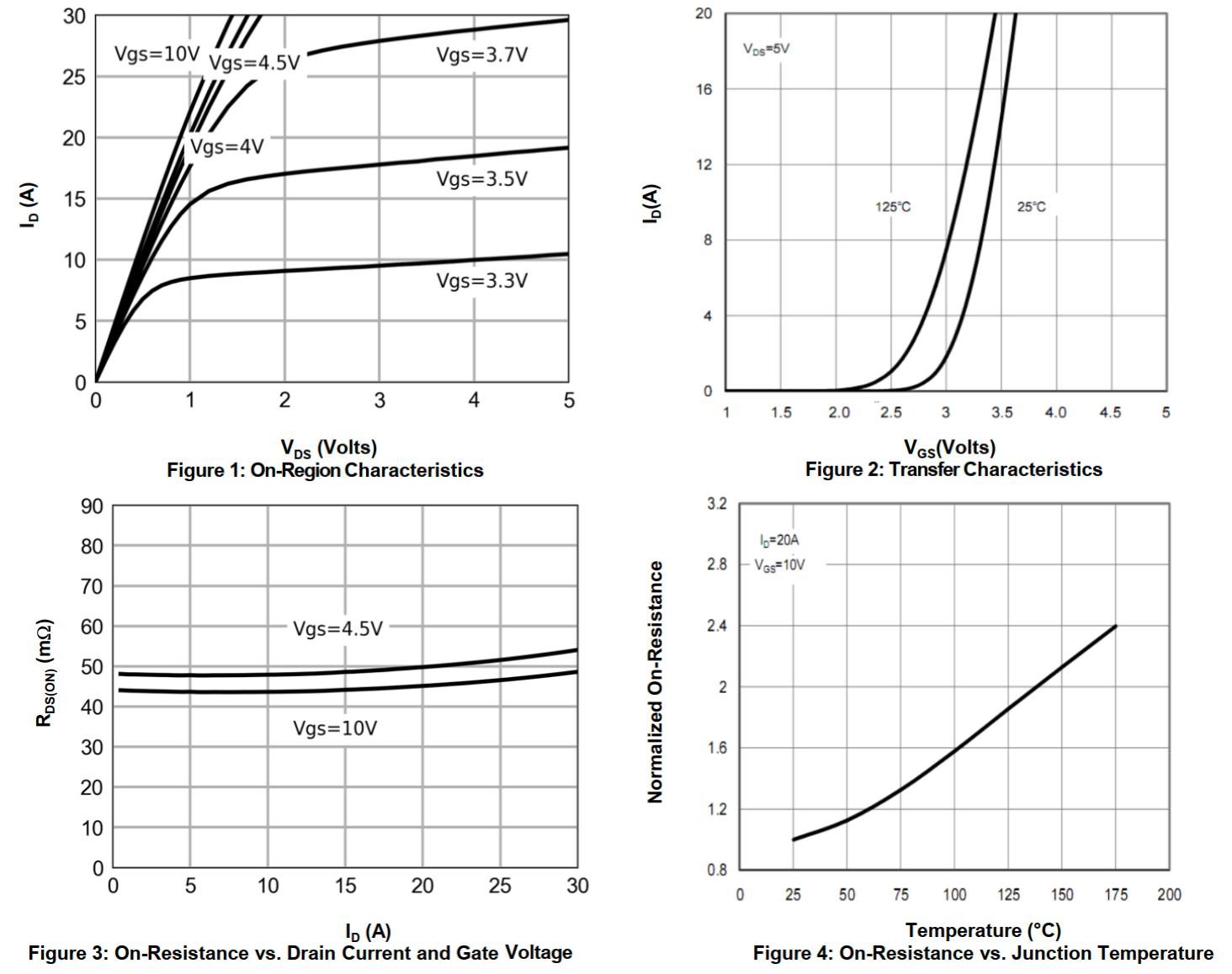 HUASHUO HSBA30N20 for sale