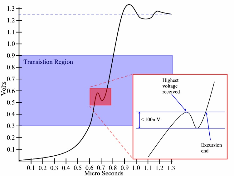 Intel/Altera RH80530GZ004512 for sale