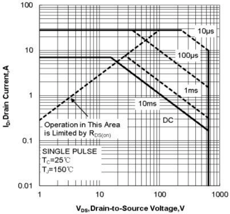 BORN BMF7N65G for sale