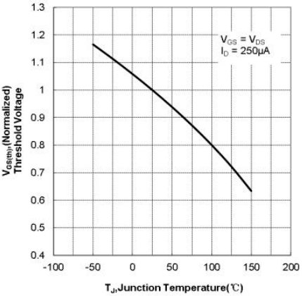 BORN BMF7N65G for sale