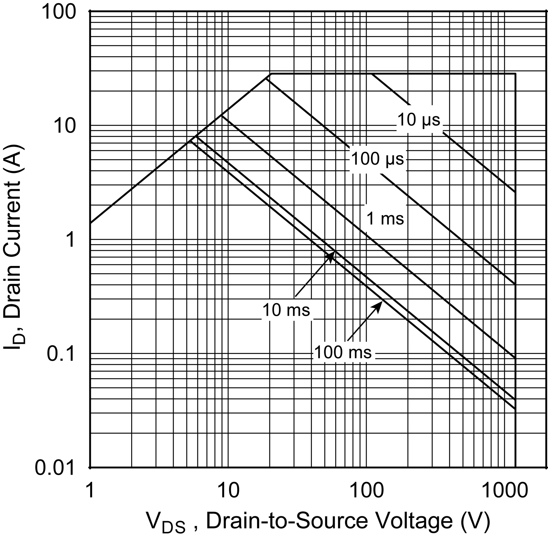 MICROCHIP MSC360SMA120B for sale