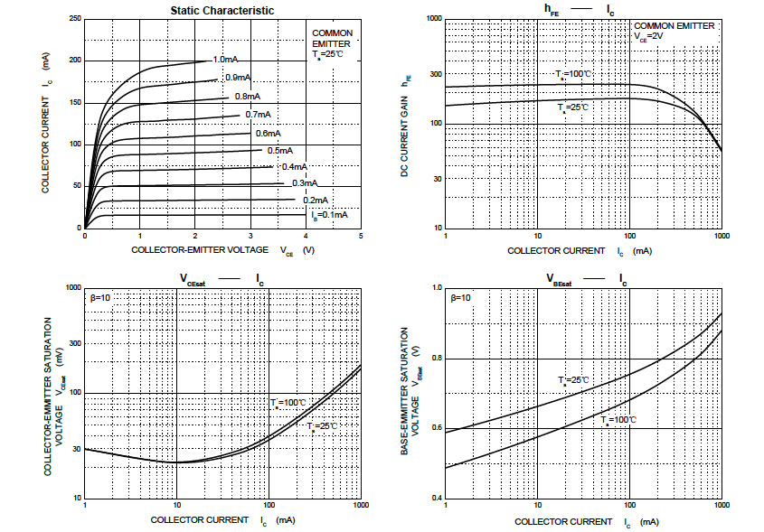 Suzhou Good-Ark Elec GSBCP54-16 for sale