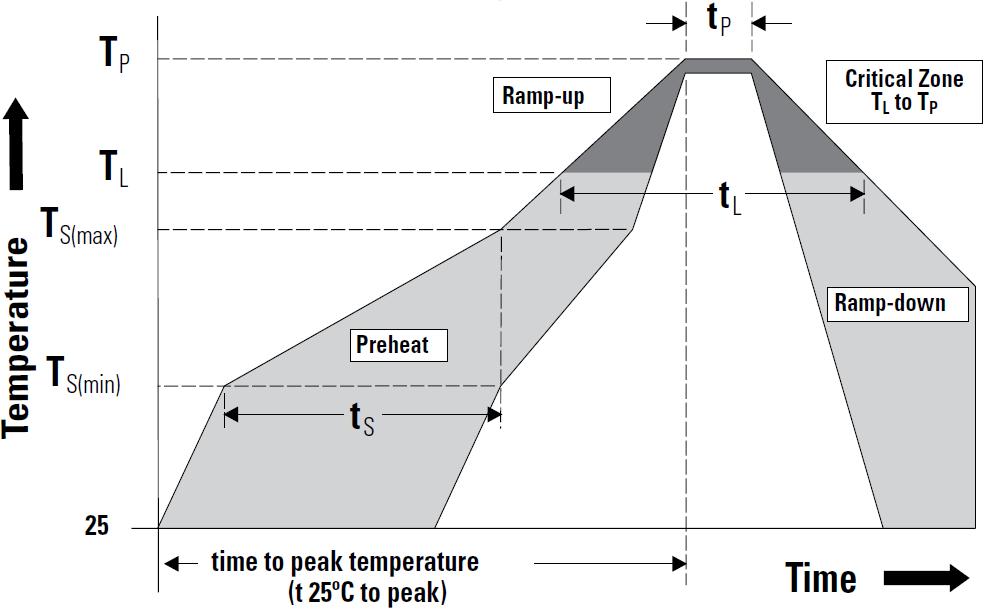 GUQIAO Microelectronics GP1541Q01 for sale