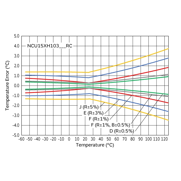 muRata NCU15XH103E60RC for sale