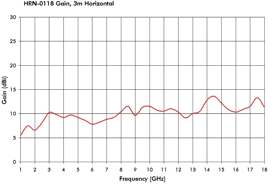 TDK HRN-0118 for sale