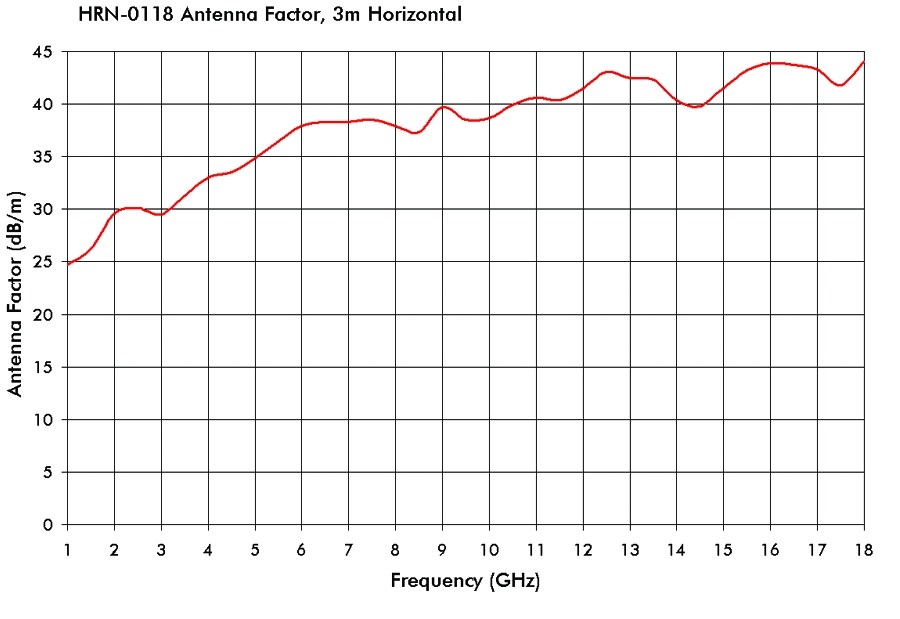 TDK HRN-0118 for sale