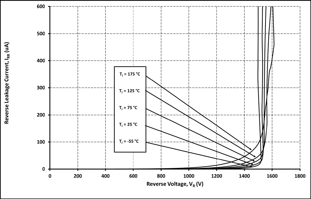 Wolfspeed E4D02120E-TR for sale