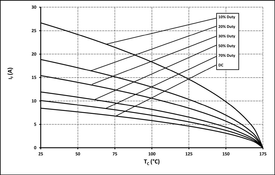 Wolfspeed E4D02120E-TR for sale