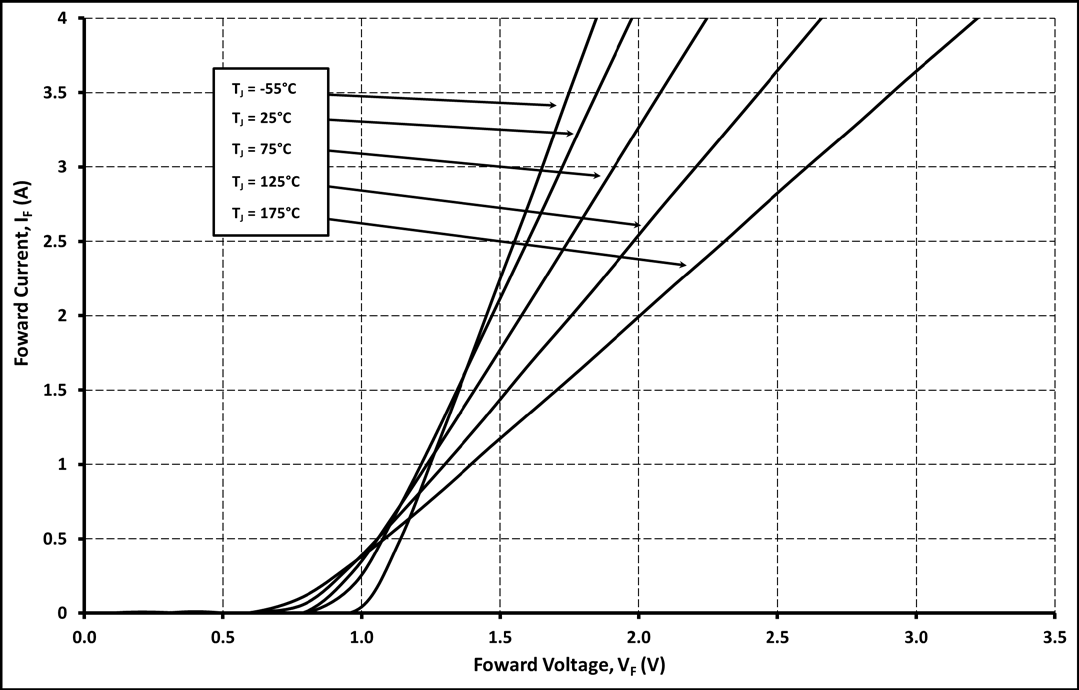 Wolfspeed E4D02120E-TR for sale