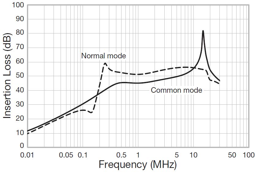 KEMET GT-205J for sale