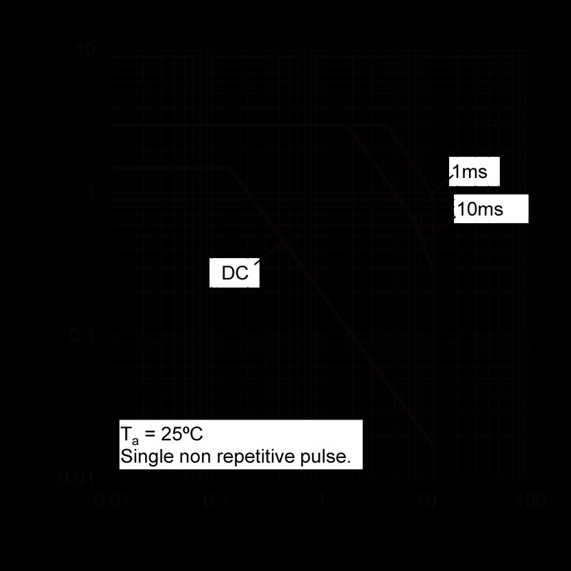 ROHM 2SD2652T106 for sale
