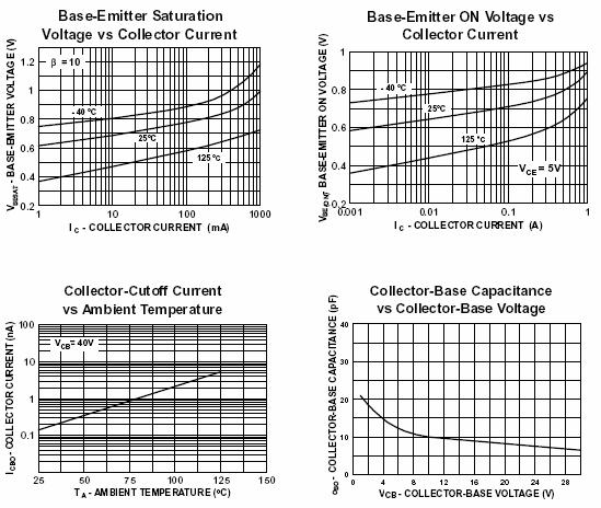 CBI BC817-16 for sale