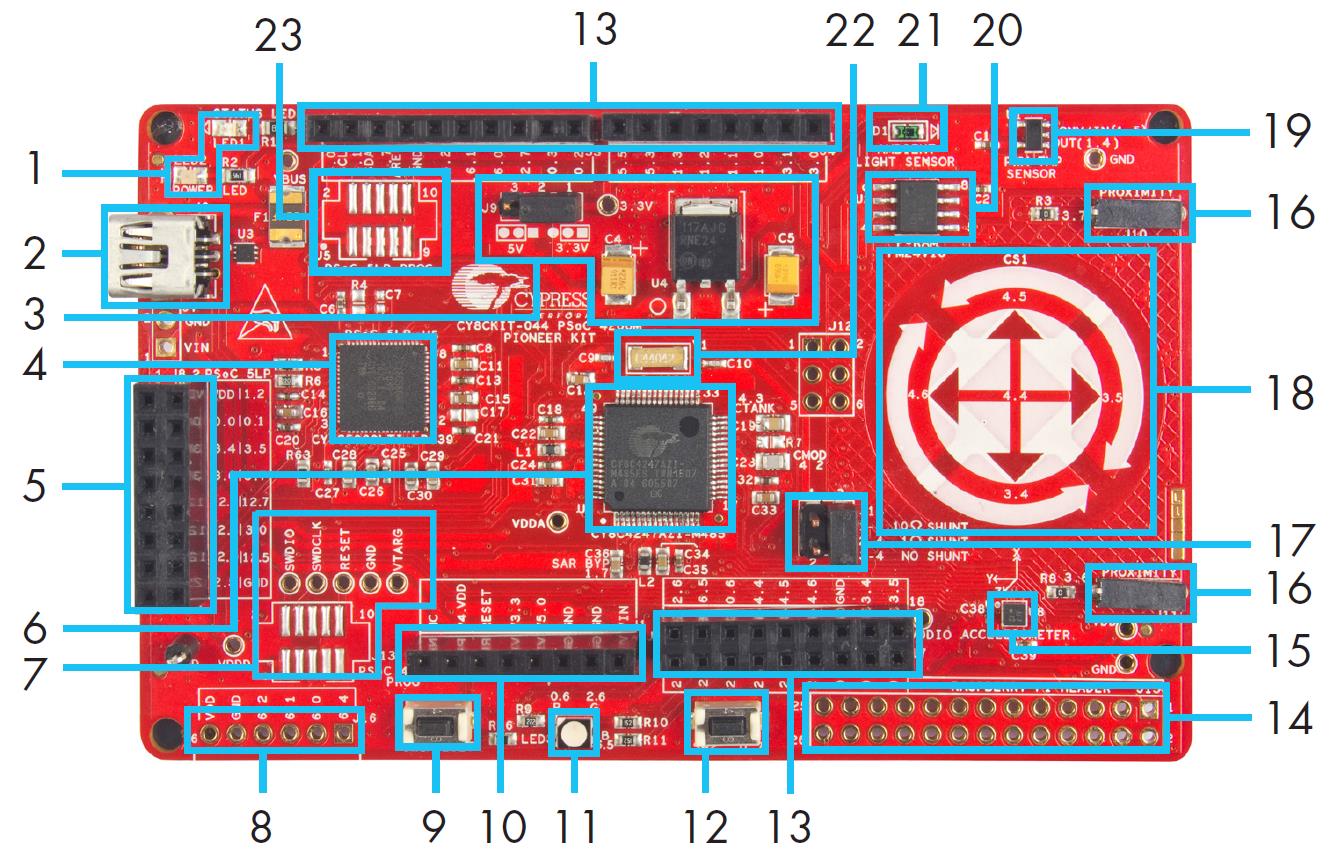 Infineon/CYPRESS CY8CKIT-044 for sale