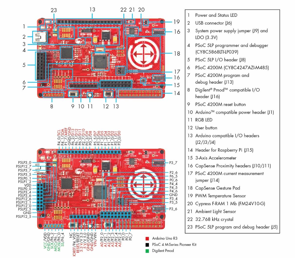 Infineon/CYPRESS CY8CKIT-044 for sale