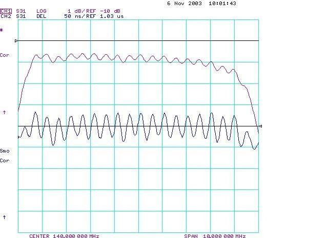 TST TB0203B for sale