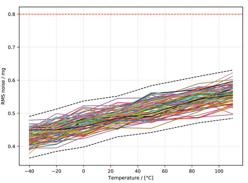 muRata SCC433T-K03-05 for sale