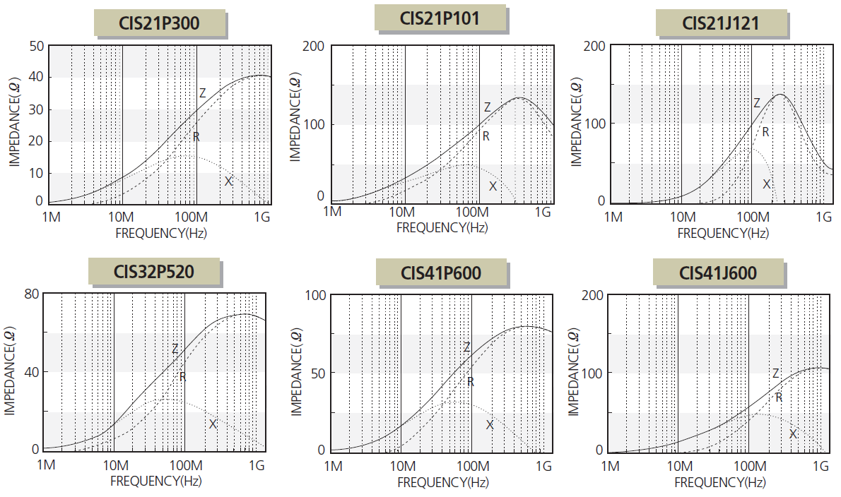 Samsung Electro-Mechanics CIS21J121NE for sale