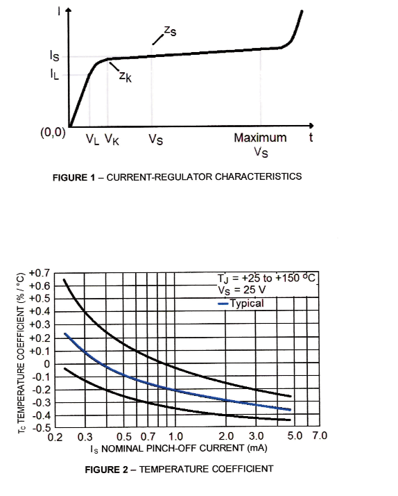 MACOM JANTX1N5307-1 for sale