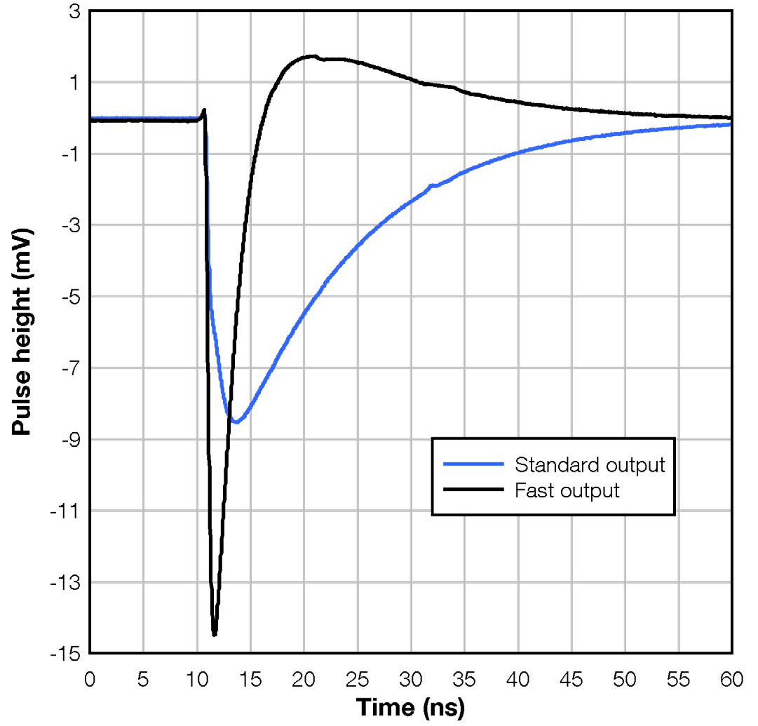 onsemi MICRORB-10020-MLP-TR1 for sale