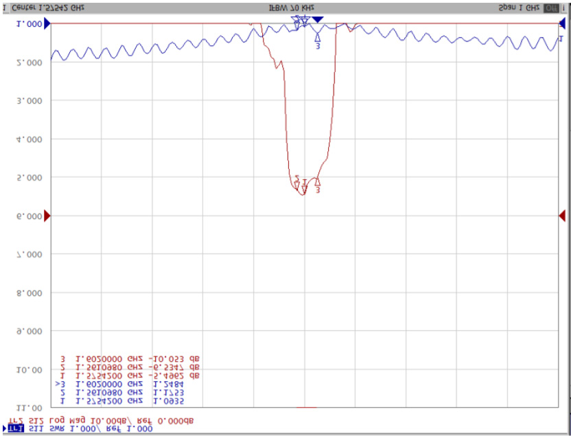 ABRACON AEACBD050018-SG3 for sale