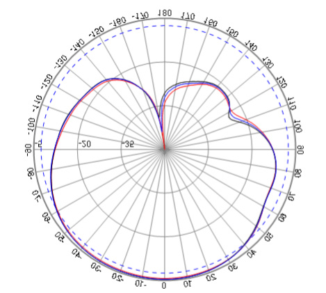 ABRACON AEACBD050018-SG3 for sale
