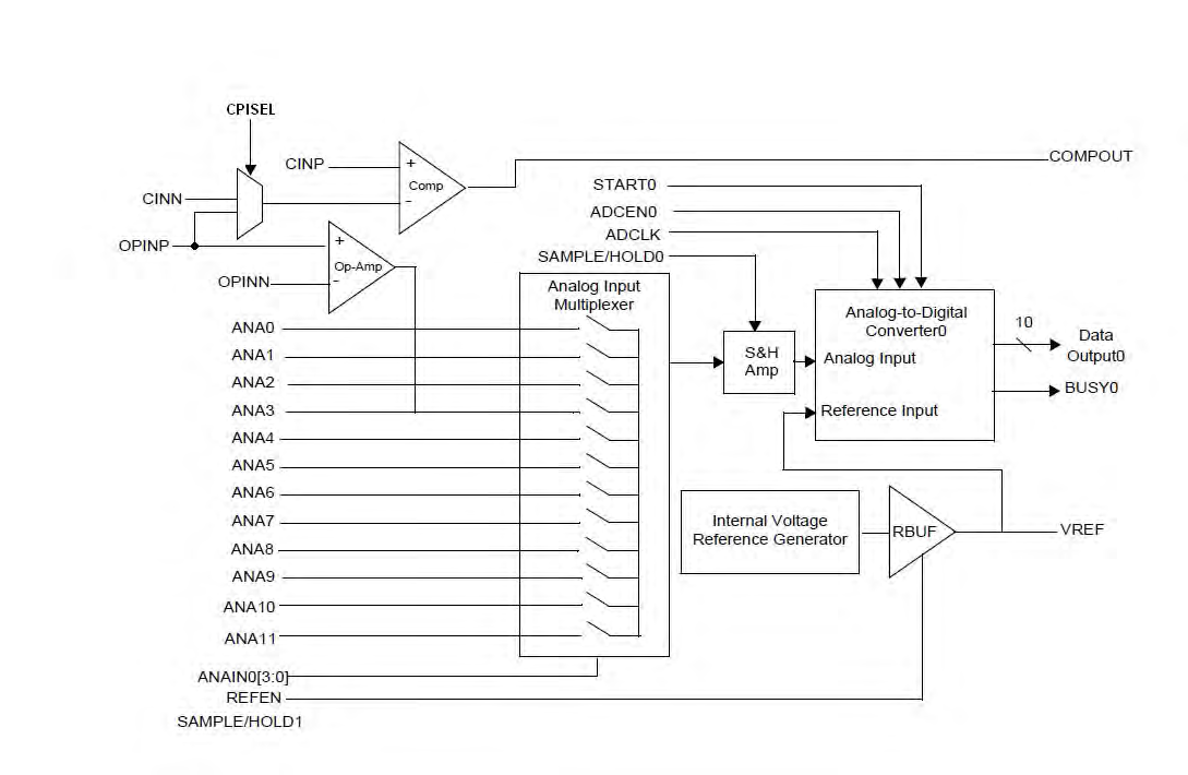 Zilog Z16FMC64AG20SG for sale