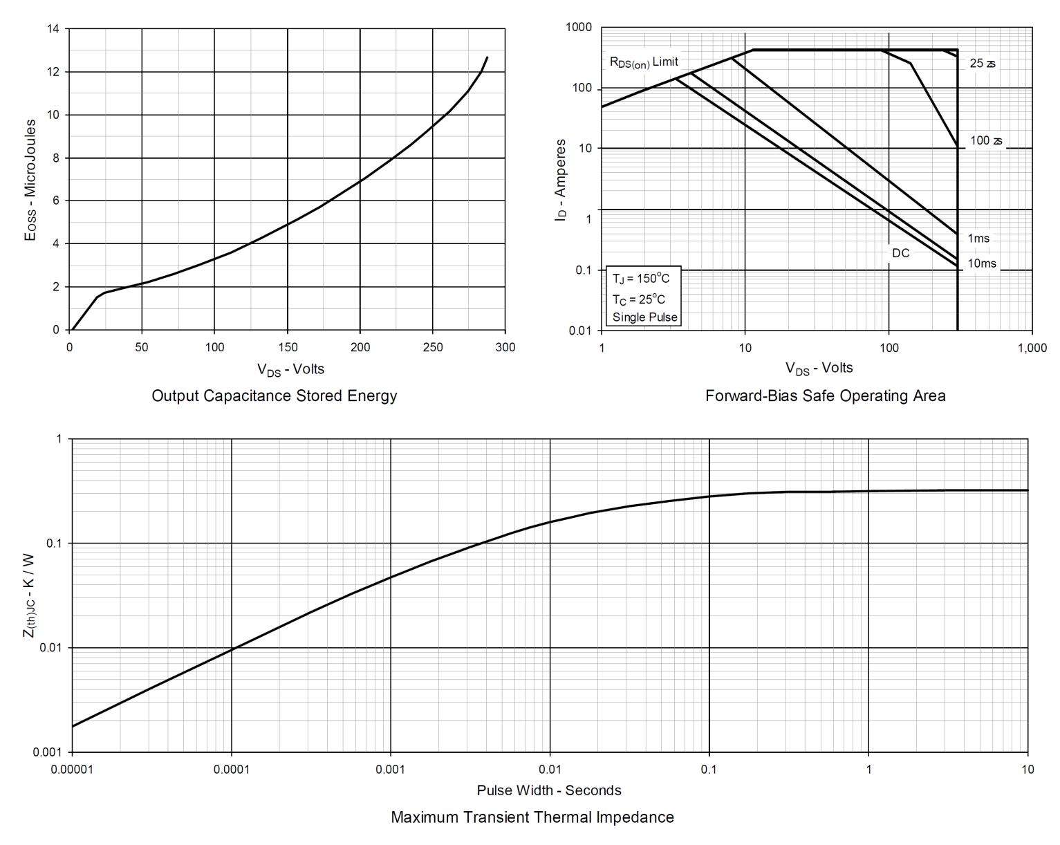 Siliup SP16MF30TF for sale