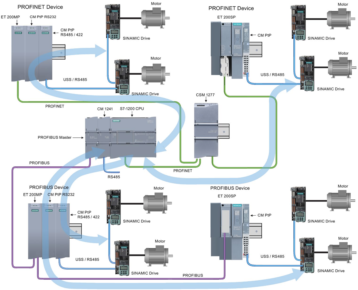 SIEMENS MT0050Z1 for sale