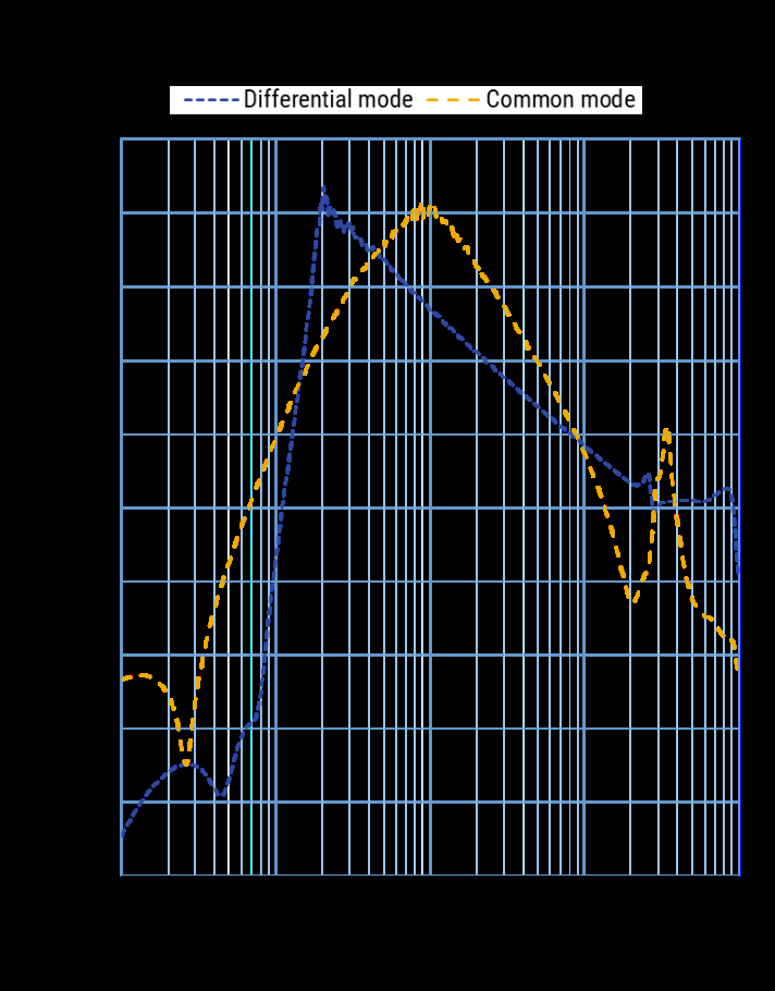 KEMET FLLE2003AUDD for sale