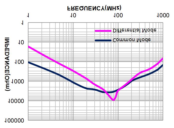 Coilank ACM7060R132A for sale