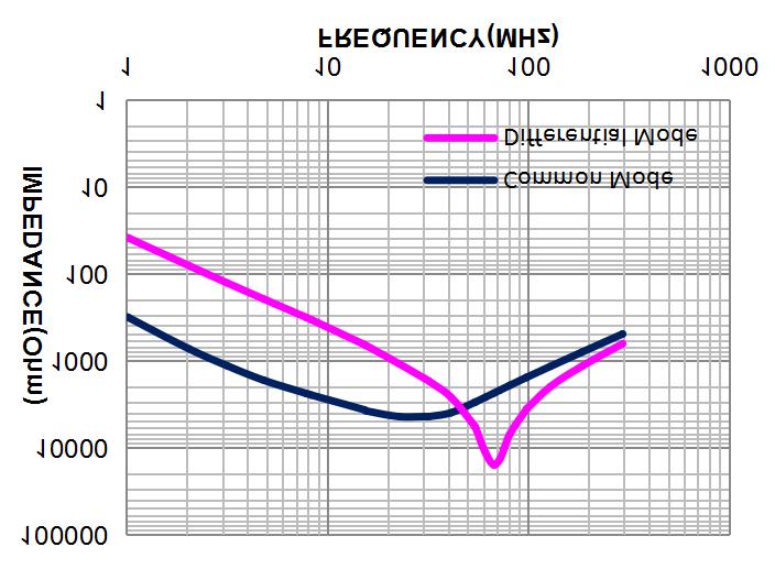 Coilank ACM7060R132A for sale