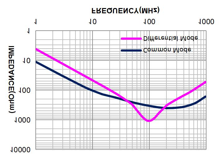 Coilank ACM7060R132A for sale