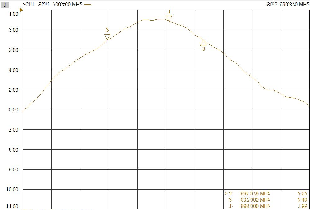ABRACON AEACAC195013-S868 for sale