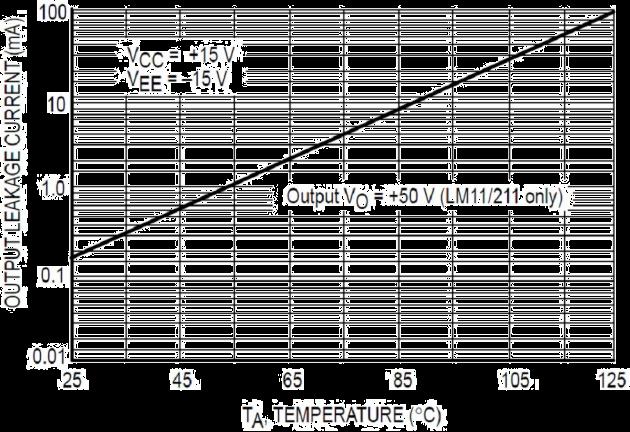 HANSCHIP semiconductor LM211DGKRG for sale