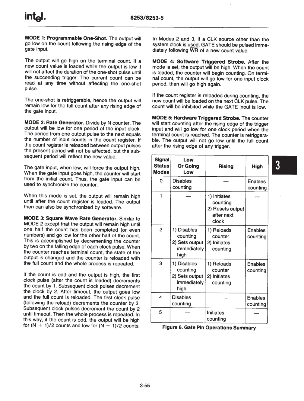 Rochester Electronics P8253-5 for sale