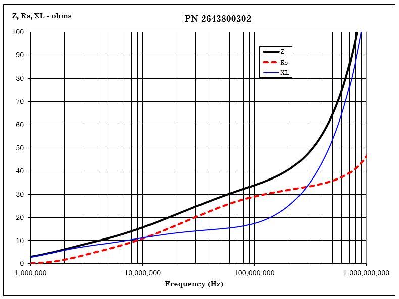 Fair-Rite 2643800302 for sale