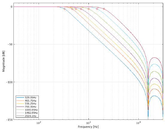 ALLEGRO A31316LUCHTN-XZ-S-SE-10 for sale