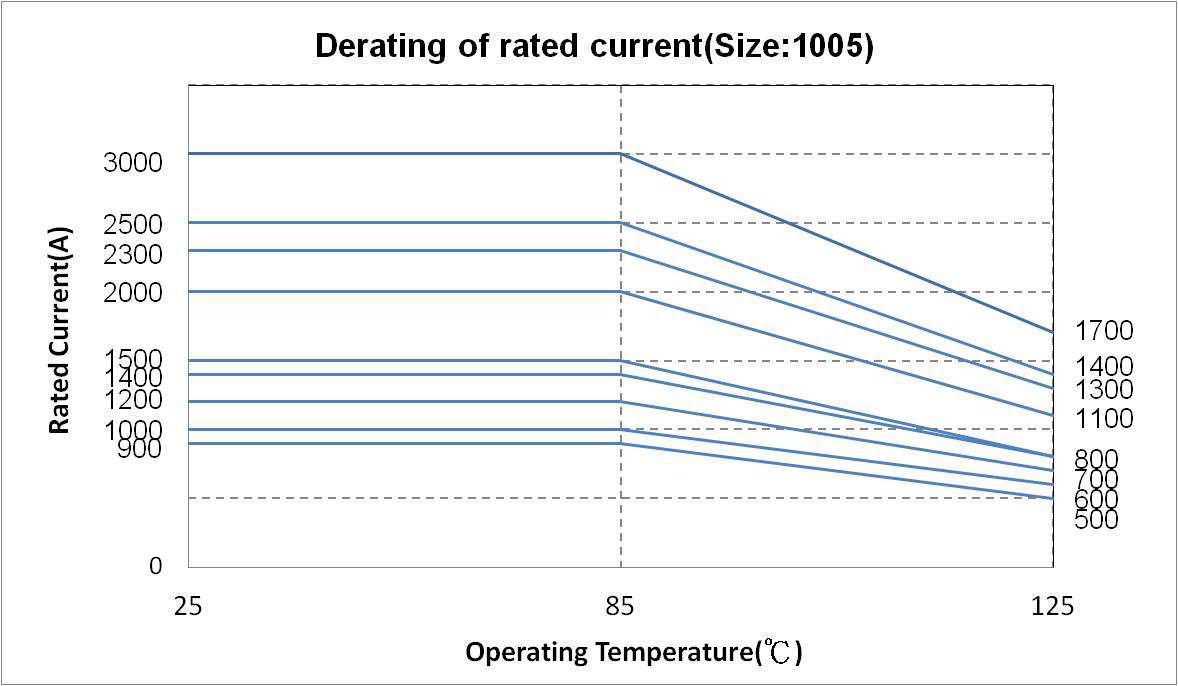Walsin WLBD4532HCU601PH for sale