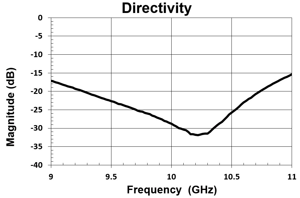 Knowles FPC06630 for sale
