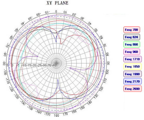 ABRACON AFAC5867-S698 for sale