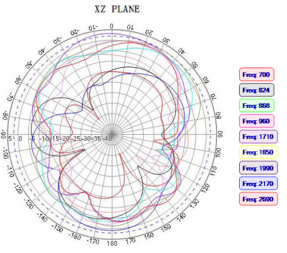 ABRACON AFAC5867-S698 for sale