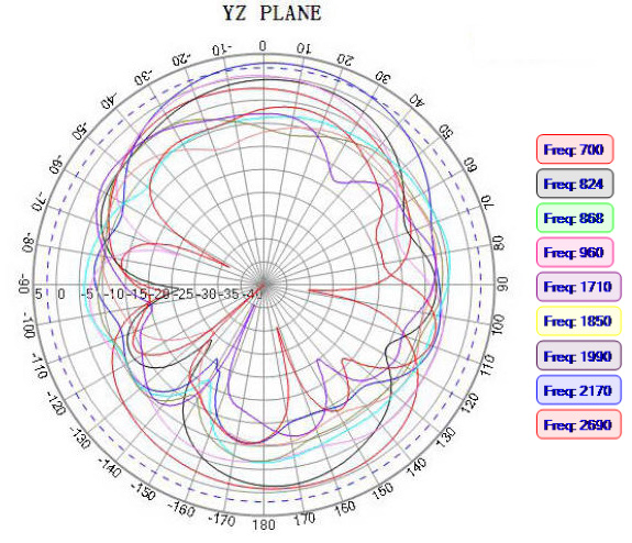 ABRACON AFAC5867-S698 for sale